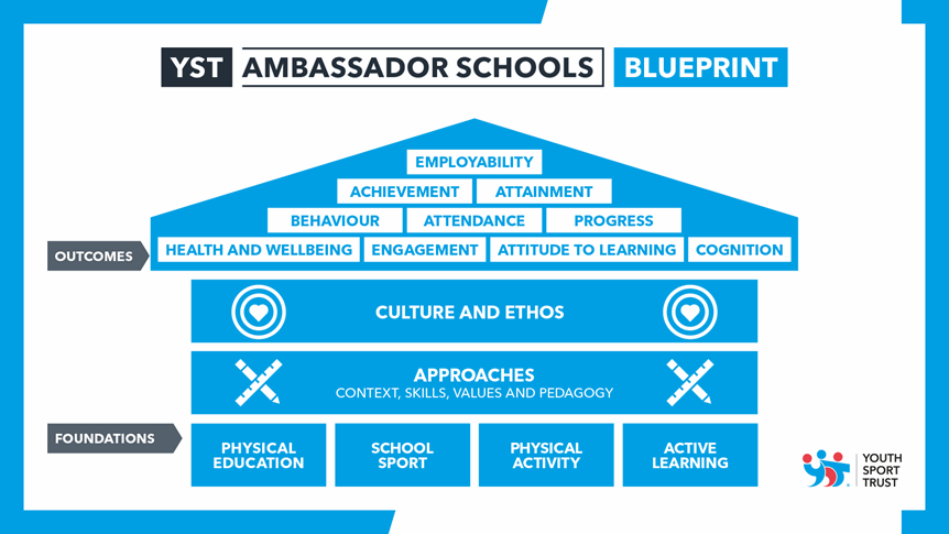 YST Ambassador Schools blueprint image