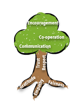Social Me tree graphic