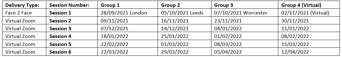 Boys Move table of dates