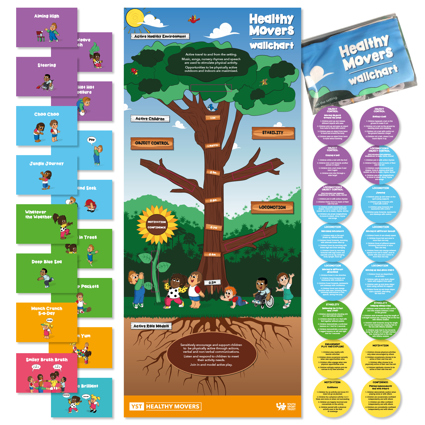 Healthy Movers wall chart