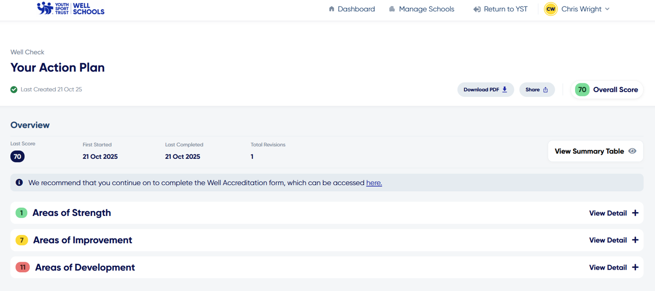 Action Plan overview