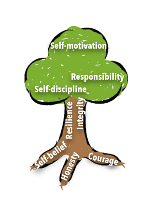 Healthy Me tree graphic